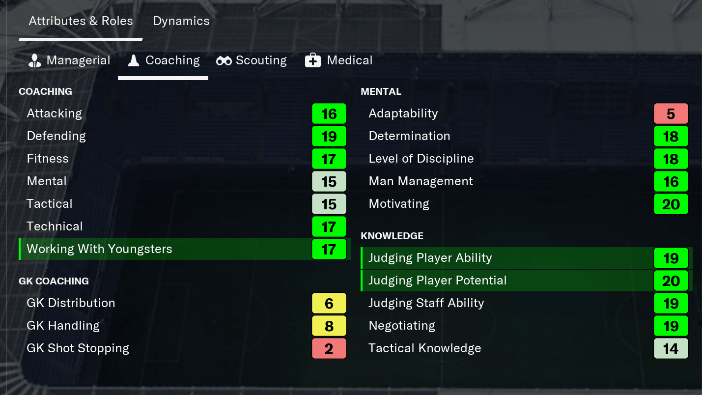 FM21 The Youth Development Process FM Base