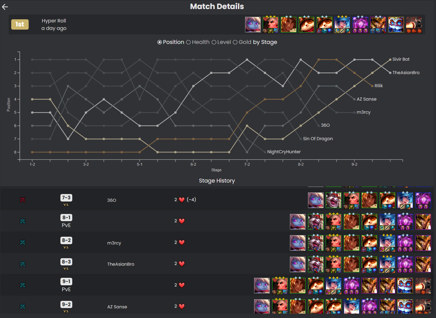 How to Use the MetaTFT App