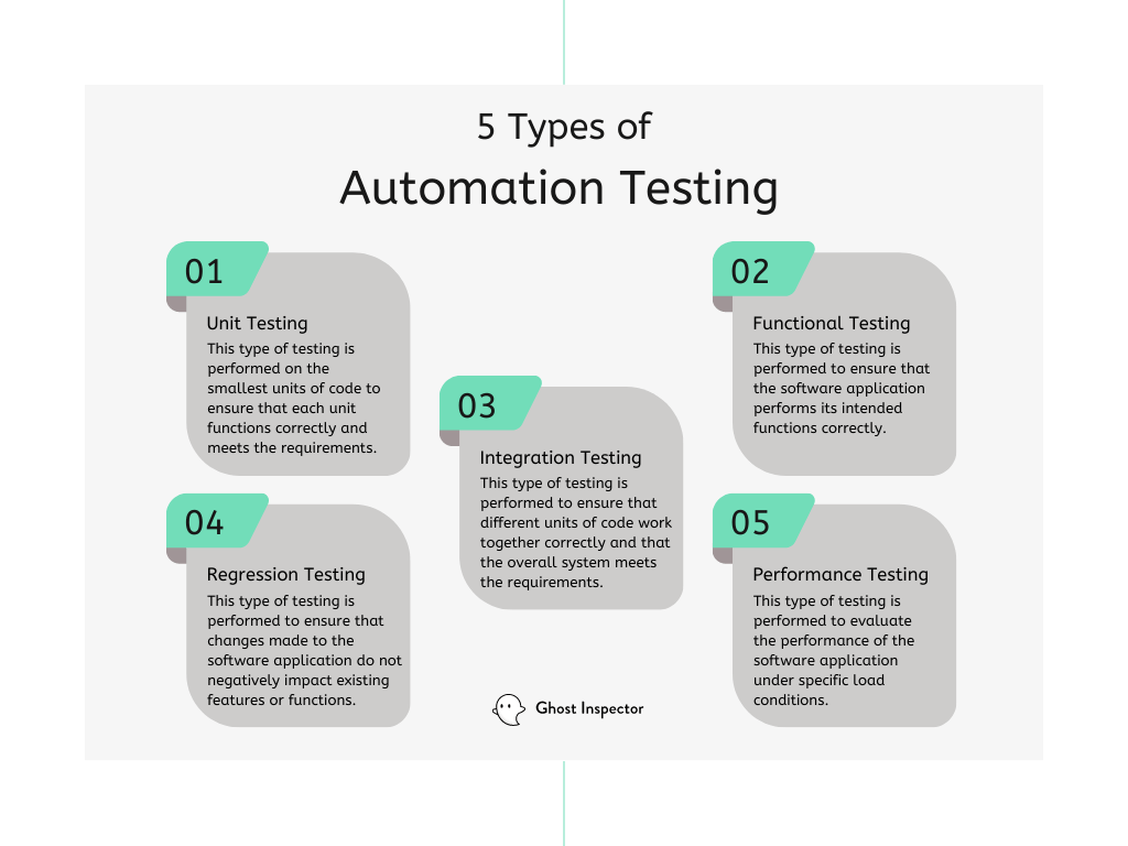 Why Automation Testing is Essential for Effective Quality Assurance