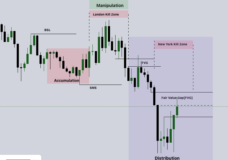 What is a Dealing Range?A Core Concept for Precision Trading