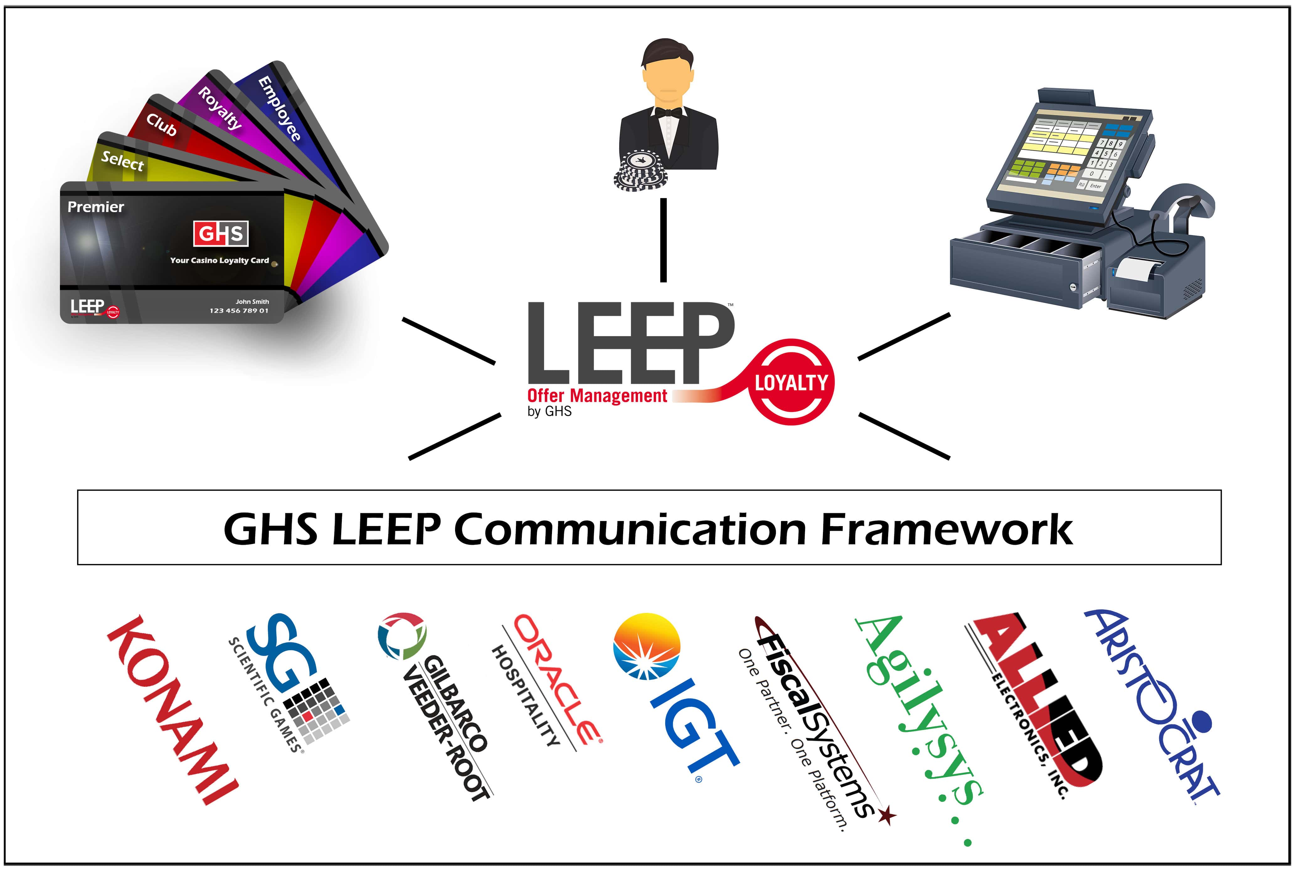 LEEP™ for CStore Gaming Hospitality Solutions, Inc