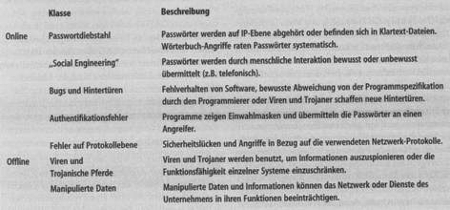 LockKeeper Gesellschaft für Informatik e.V.