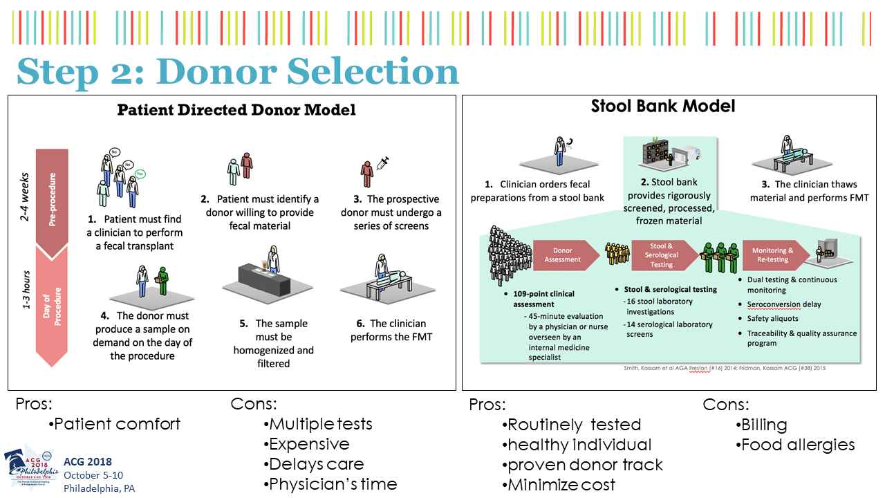 Video of the Week Dr. Jessica R. Allegretti on Clostridium difficile