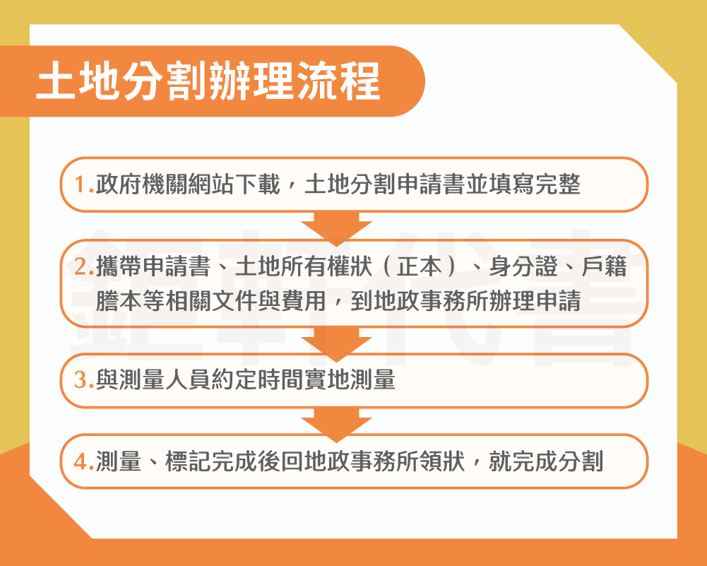 共有土地能分割嗎？土地分割限制有哪些？分割流程、費用一次了解 平井桃 udn部落格