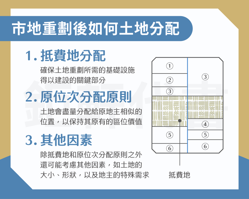 land rezoning land allocationgianthin 鉅軒代書