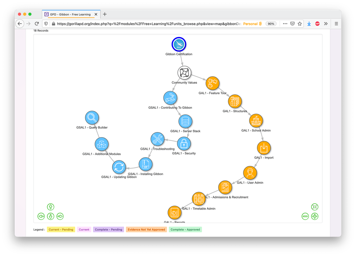 Gibbon Education Limited