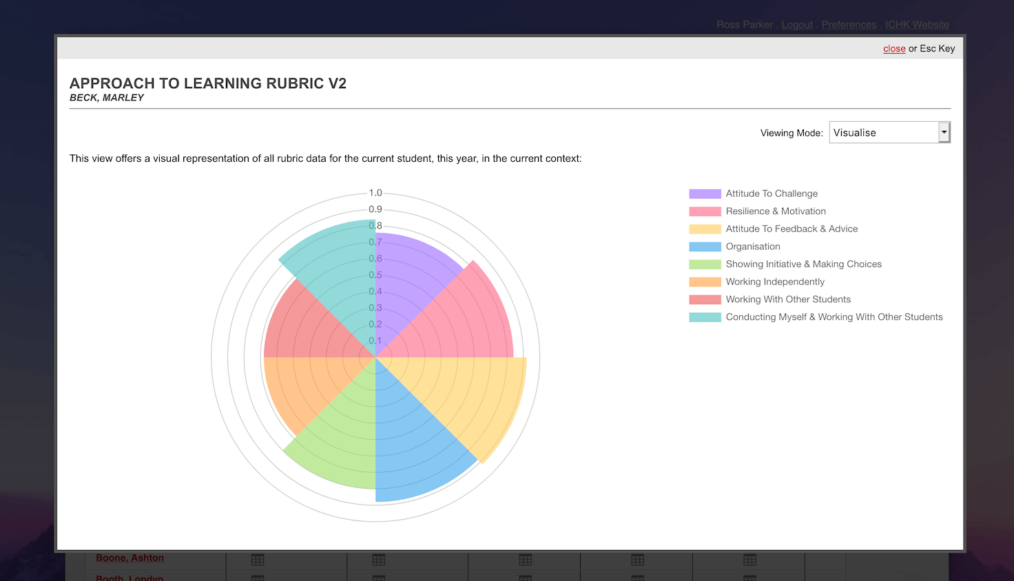 Gibbon The Flexible School Platform