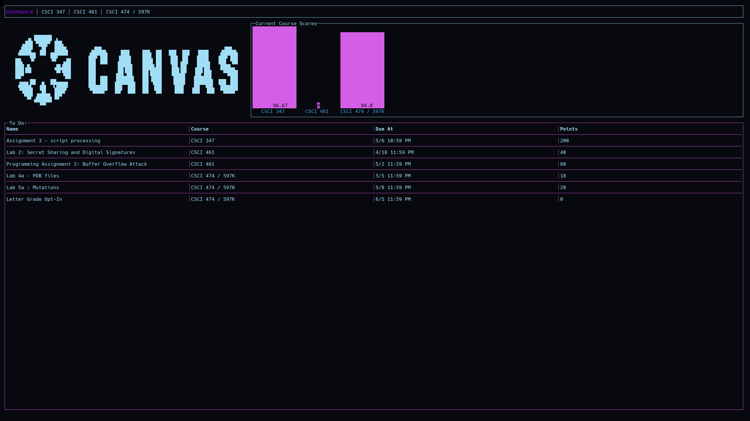 Canvas in the terminal with canvastui Gideon Wolfe