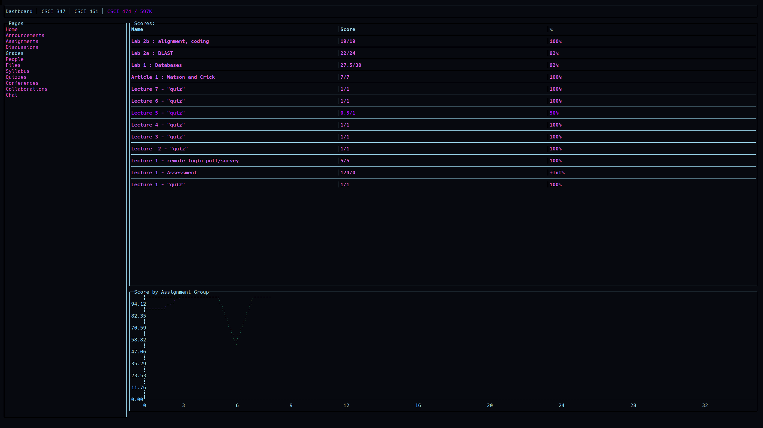 Canvas in the terminal with canvastui Gideon Wolfe