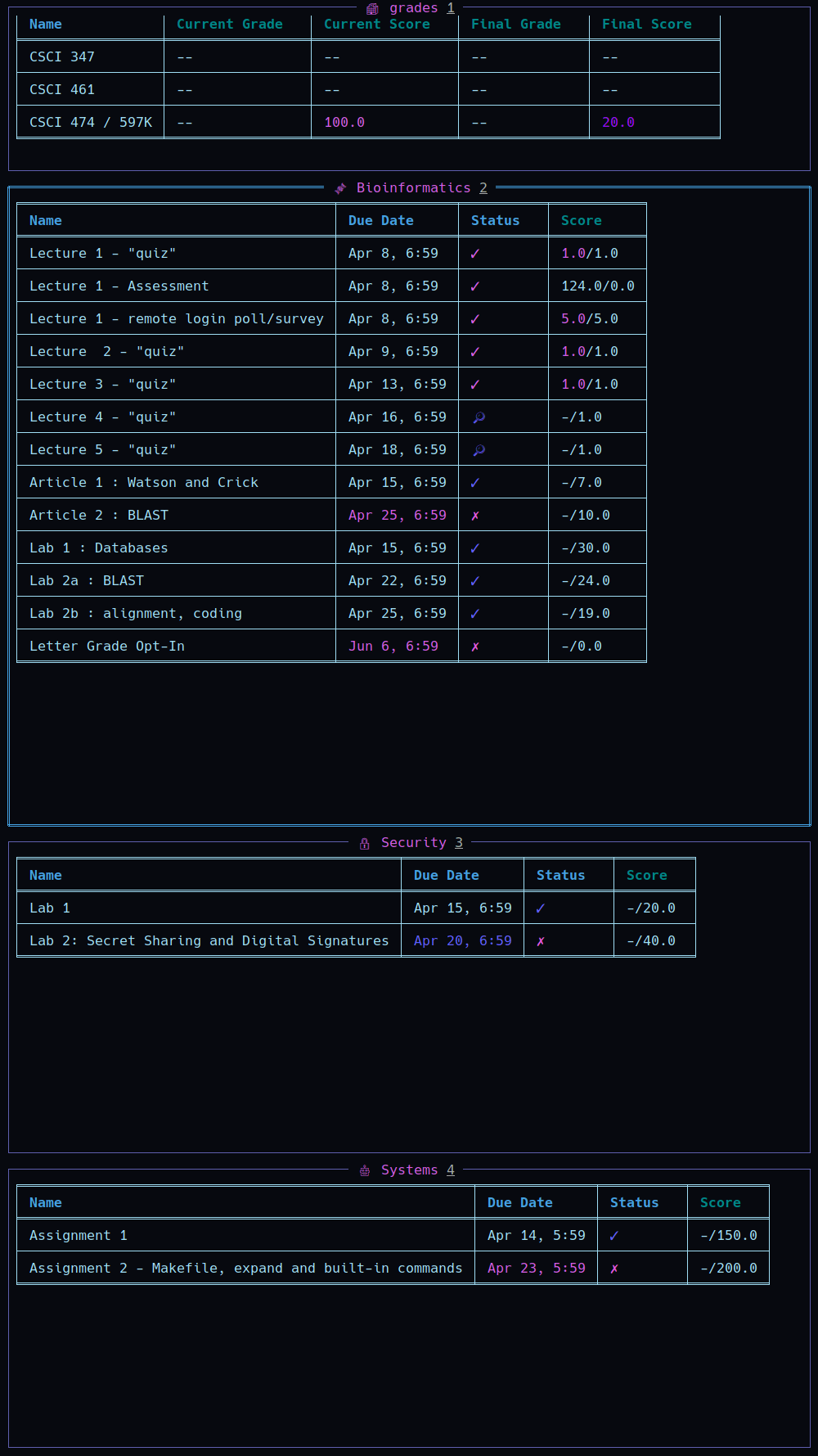 Canvas in the terminal with canvastui Gideon Wolfe