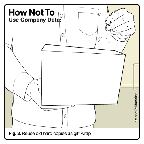 Office Gif Gif Abyss