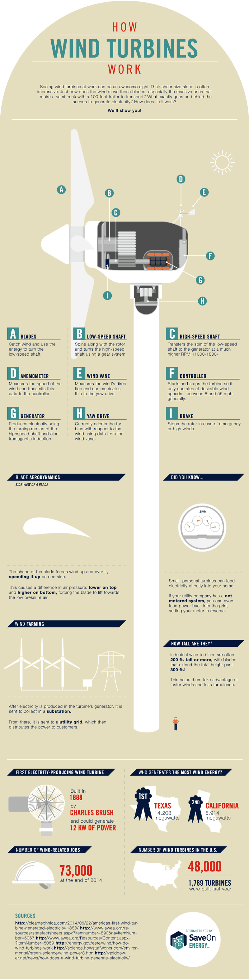 How Do Wind Turbines Work Guide Gifographics