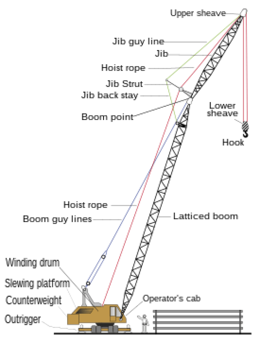 GIGA MIBS - Apa itu crane