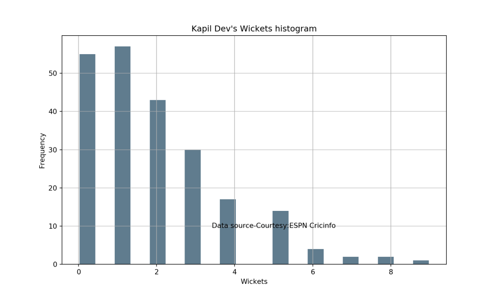 Introducing cricpyA python package to analyze performances of