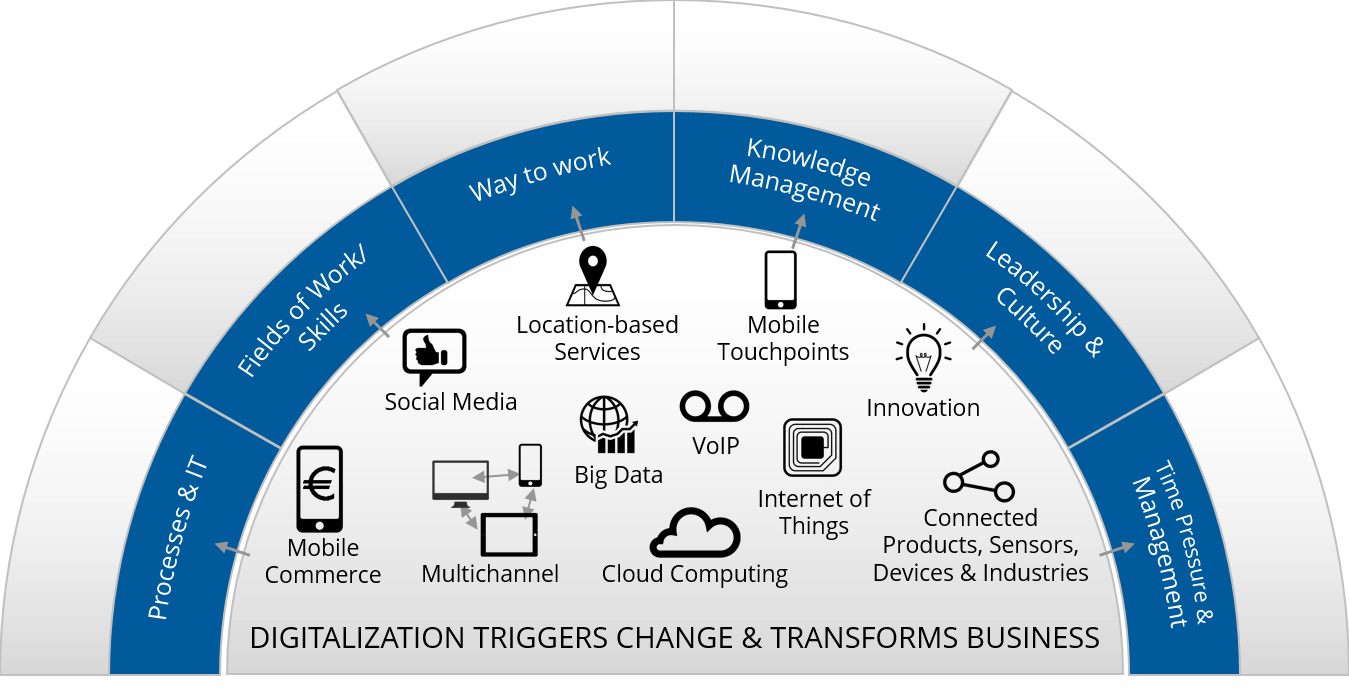 Paving the Road for Digital Transformation Gigaom
