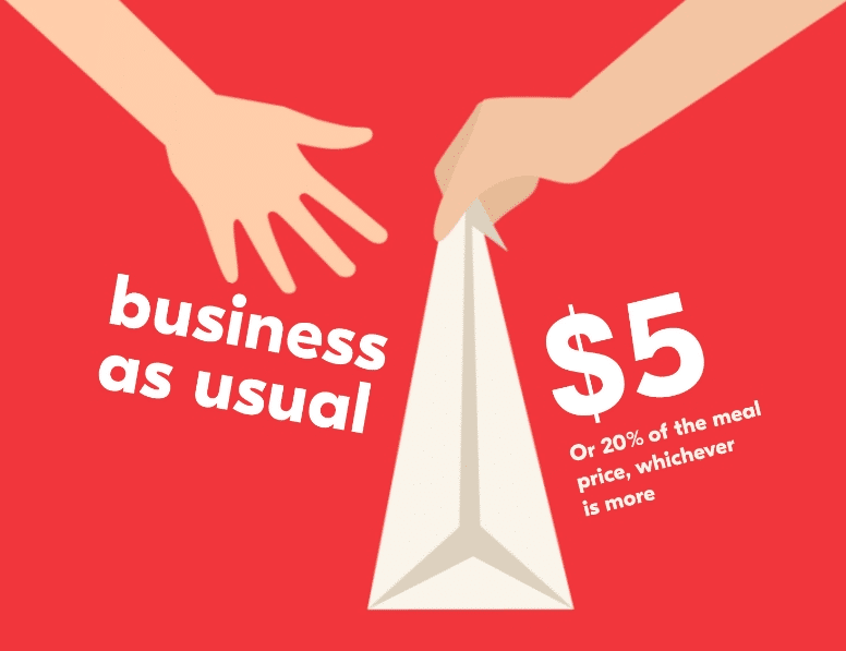 Grubhub Tipping Should You Tip Drivers? How Much? [2023]