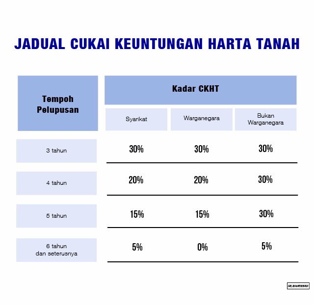 “Macam mana pelabur buat duit kawkaw dengan hartanah?”