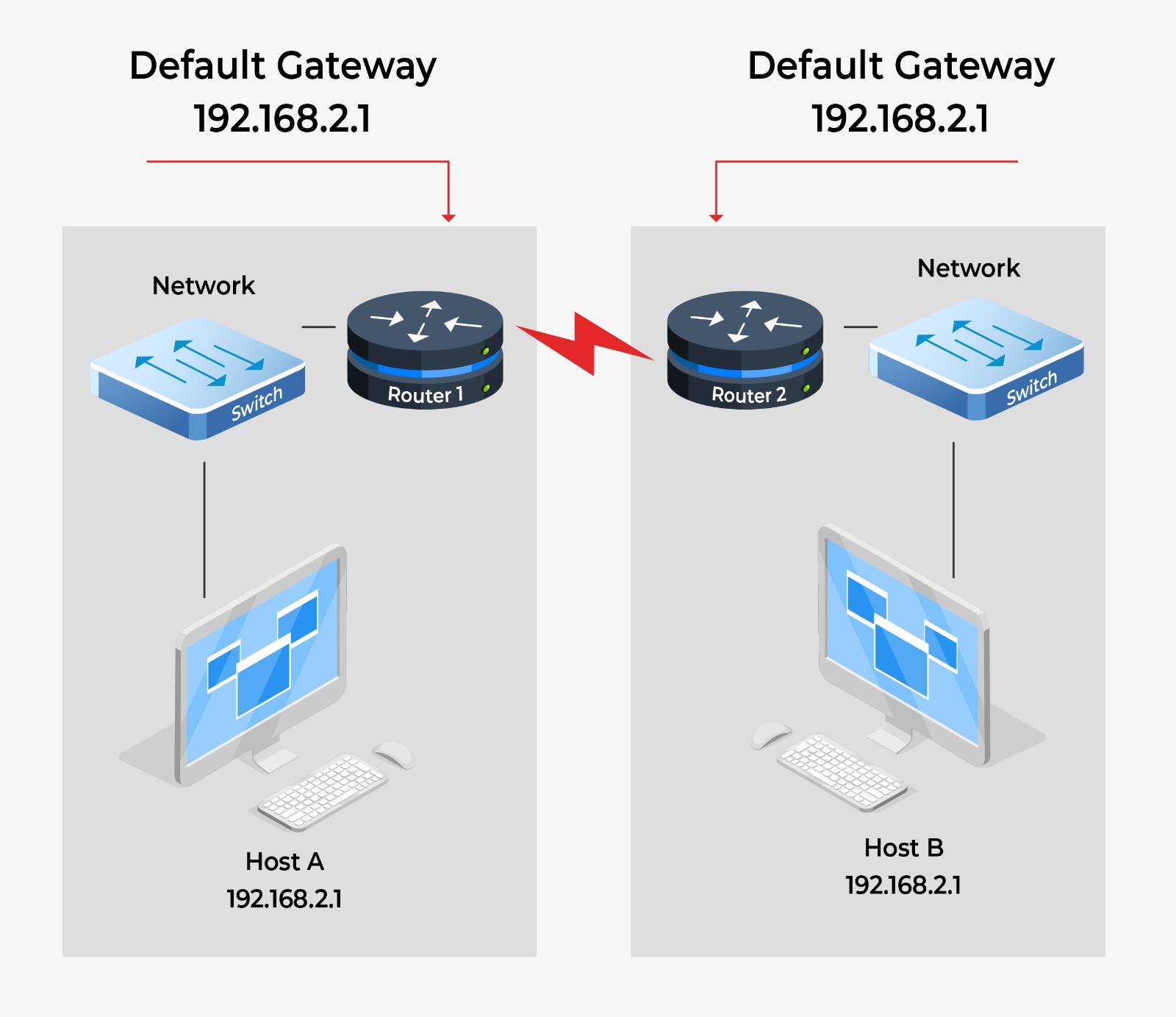 Understanding SDWAN Gilat