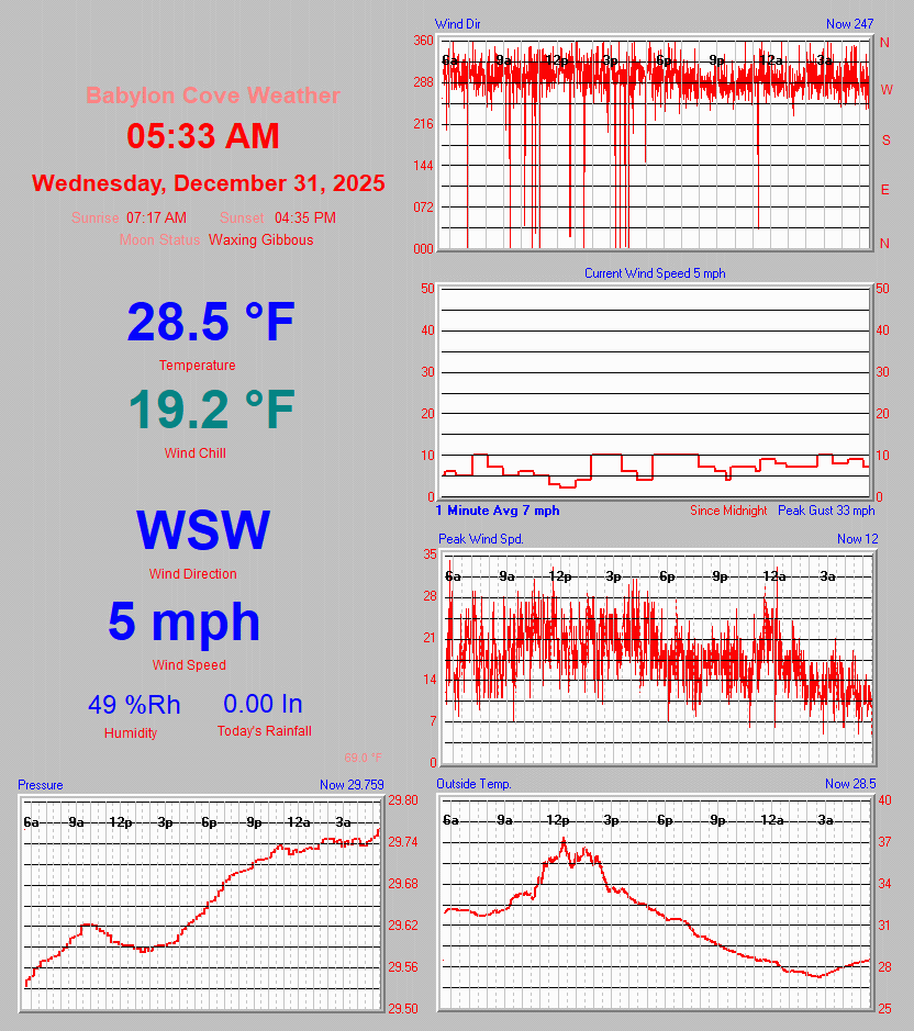 Babylon Village Weather Babylon Cove Weather