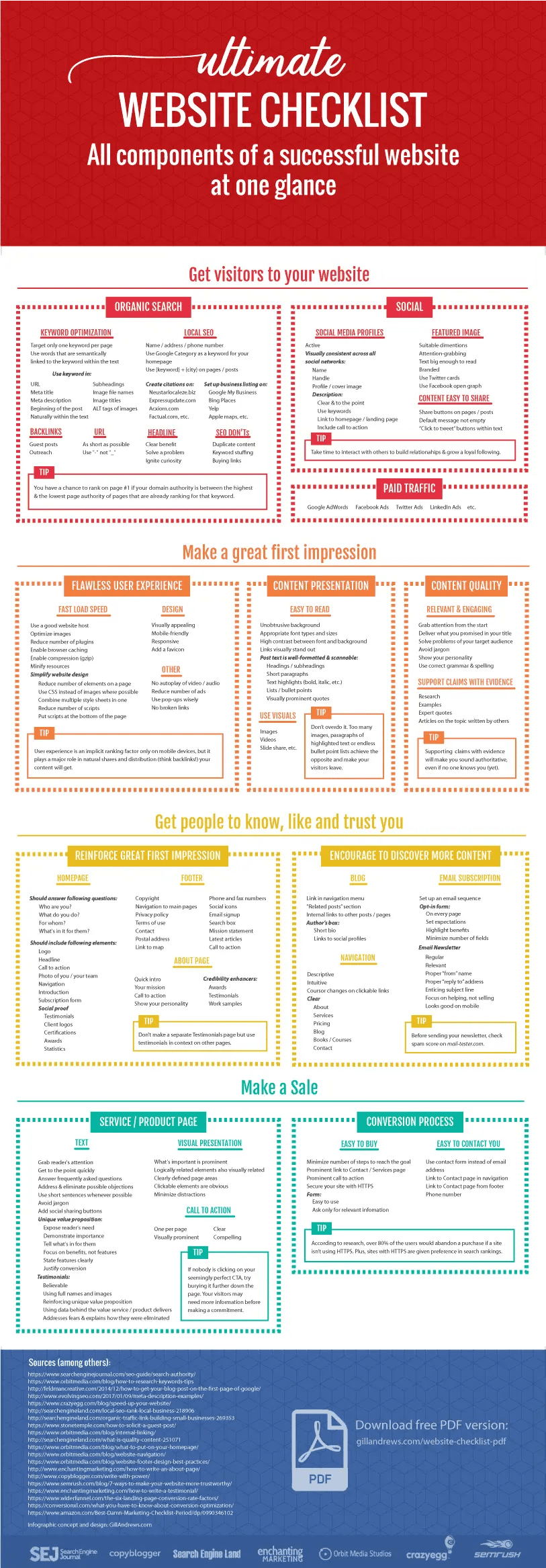 Ultimate Website Checklist 2022 All the Features of a Successful