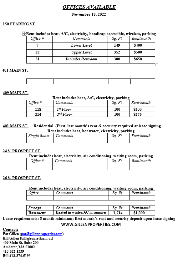 Current List Gillen Properties, Inc.