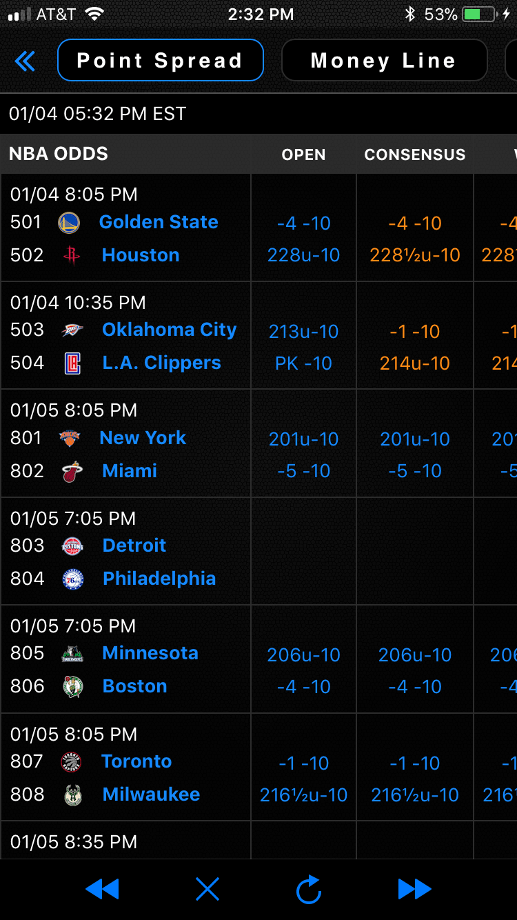 Sports Lines and Odds Gilman Labs