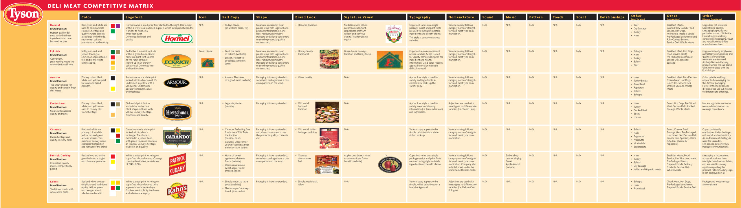 Tyson Deli Meats Gilmore Branding & Design