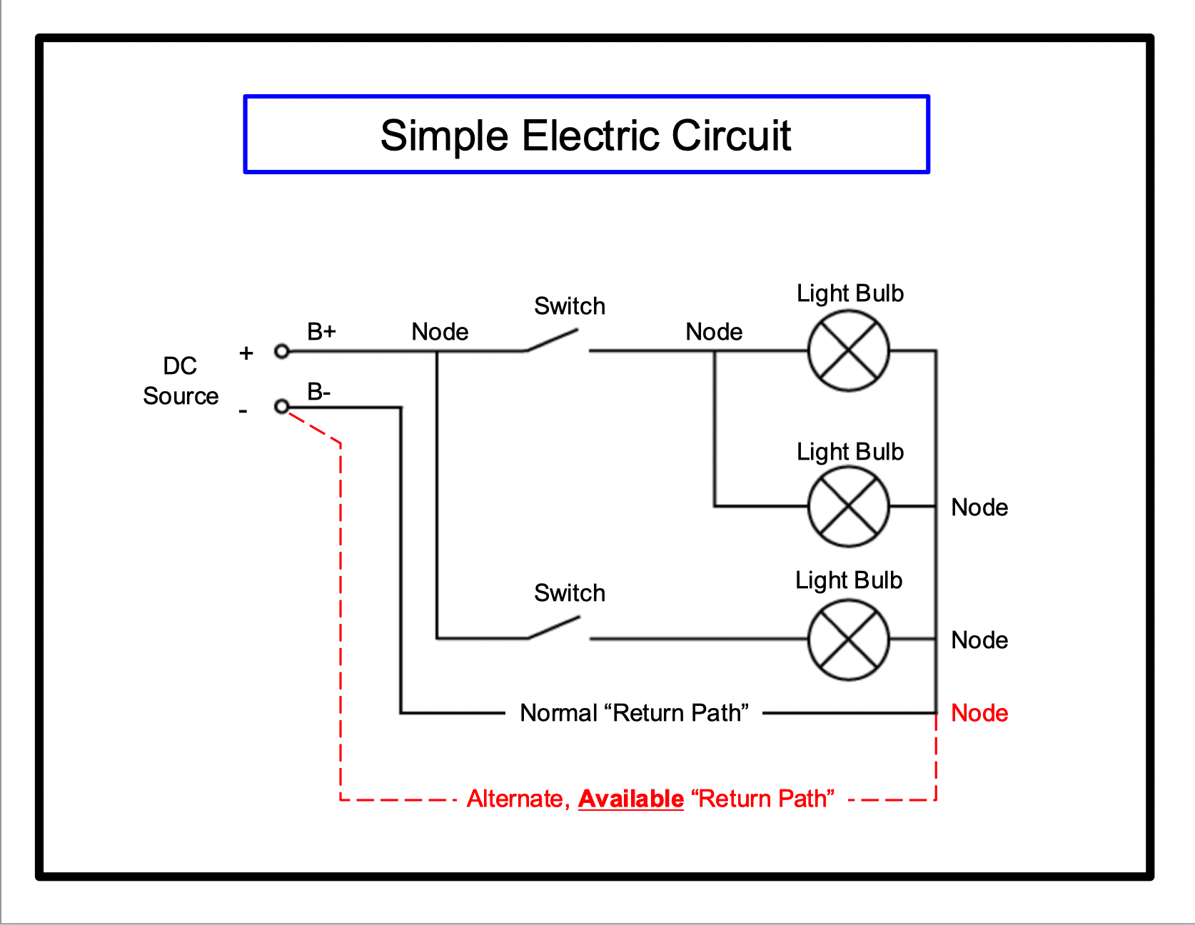 Ground Faults and Dockside Ground Fault Sensors Cruising Aboard