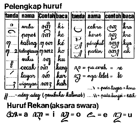 Huruf Jawa