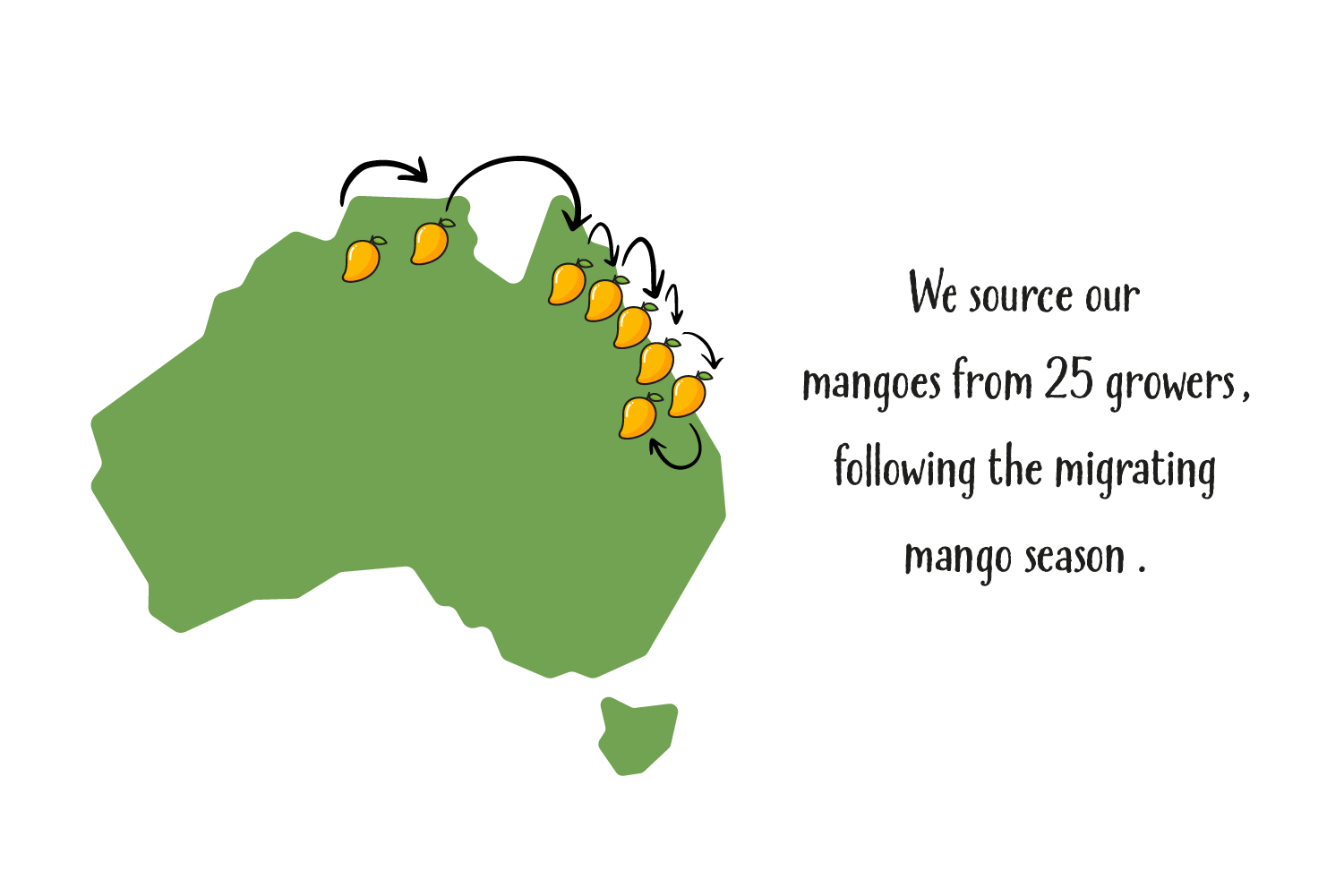 Mango Season Gin Gin & Dry