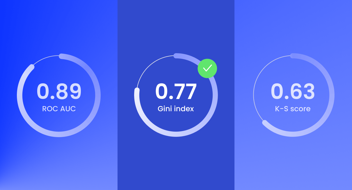 Machine Learning Model Evaluation Best Practices KS score, ROC/AUC