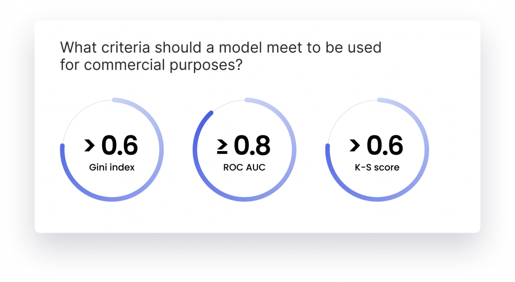 Machine Learning Model Evaluation Best Practices KS score, ROC/AUC