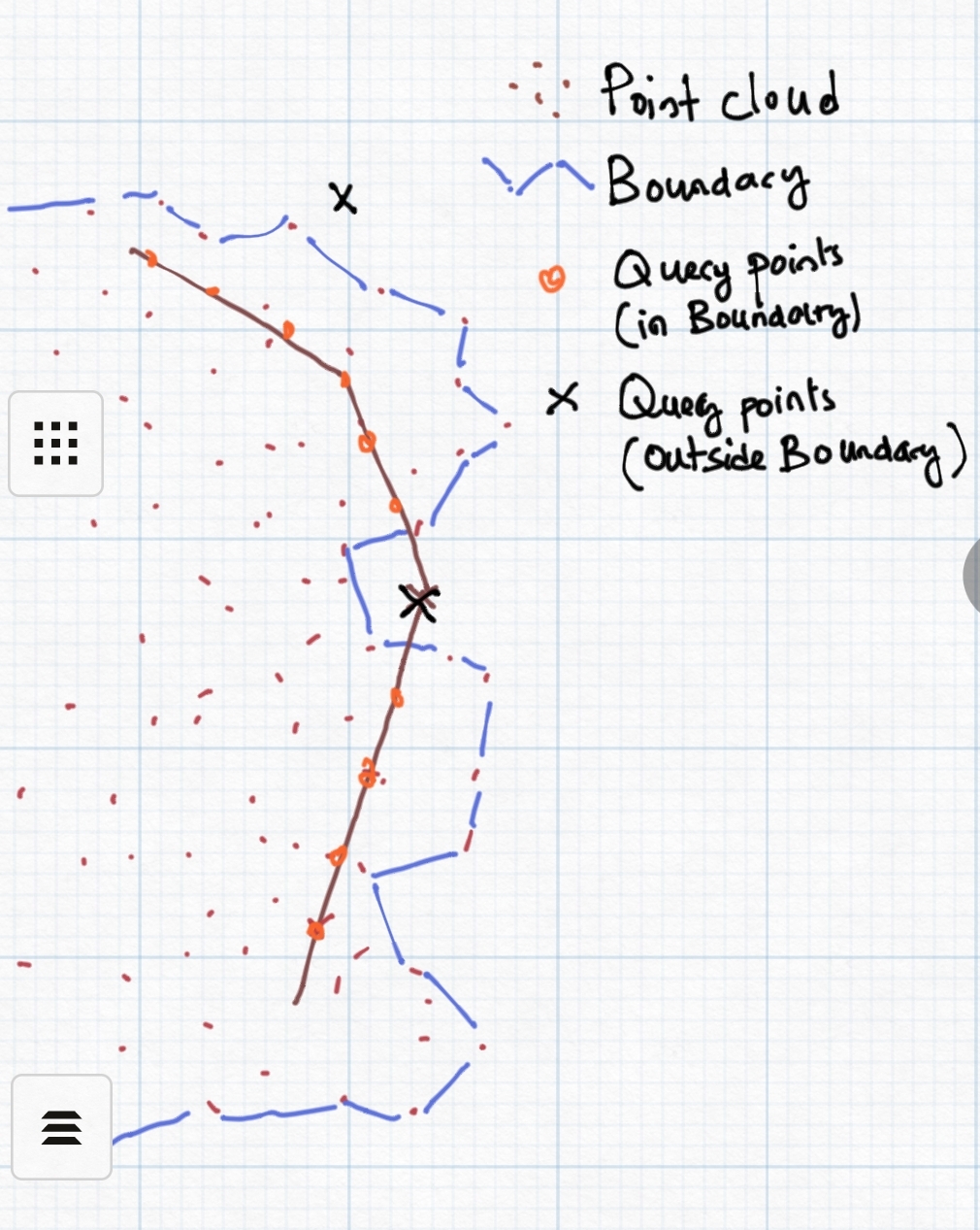 Surface modelling and Profile Extraction