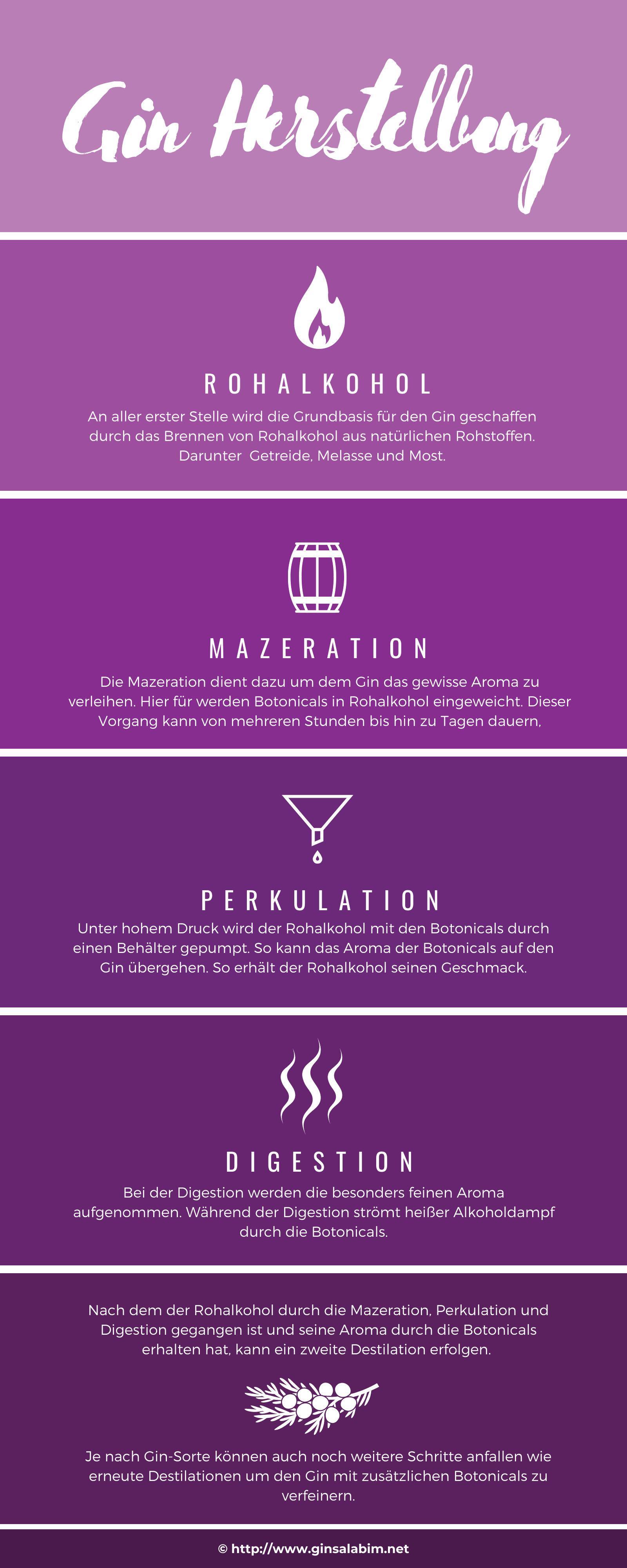 Gin mit Sprite » Rezept zu Gin mit Zitronenlimonade