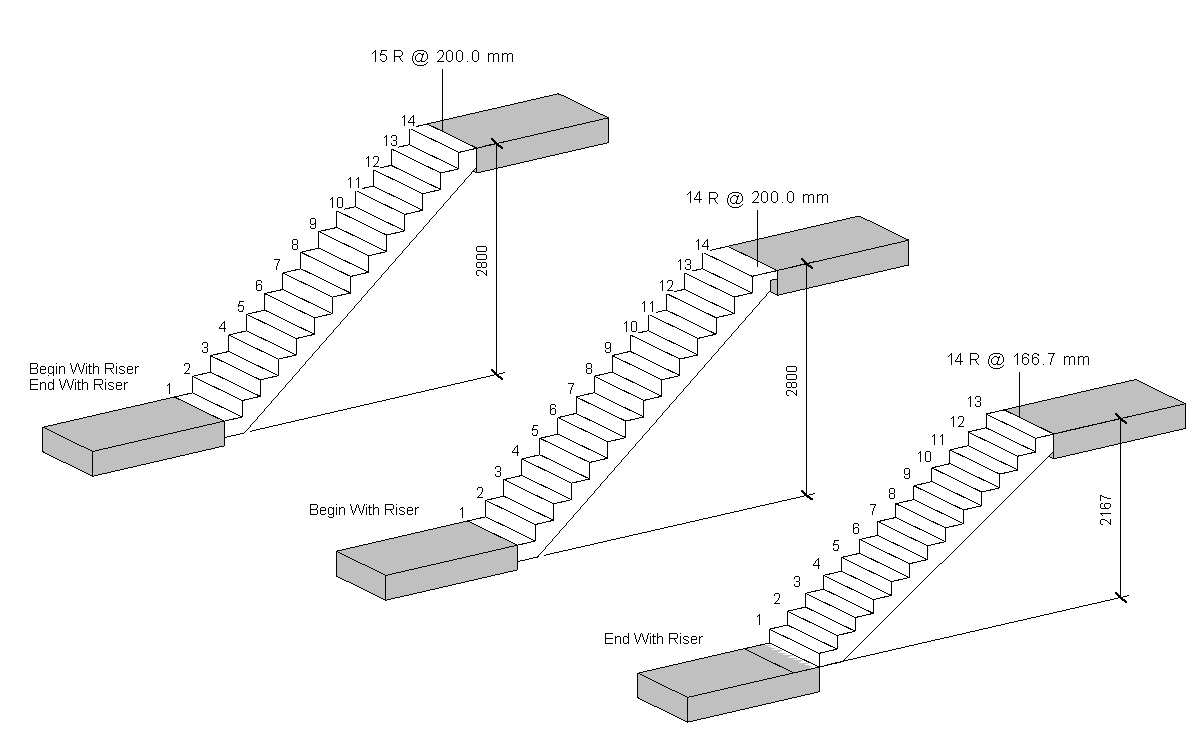 Calculate the number of risers in a stair