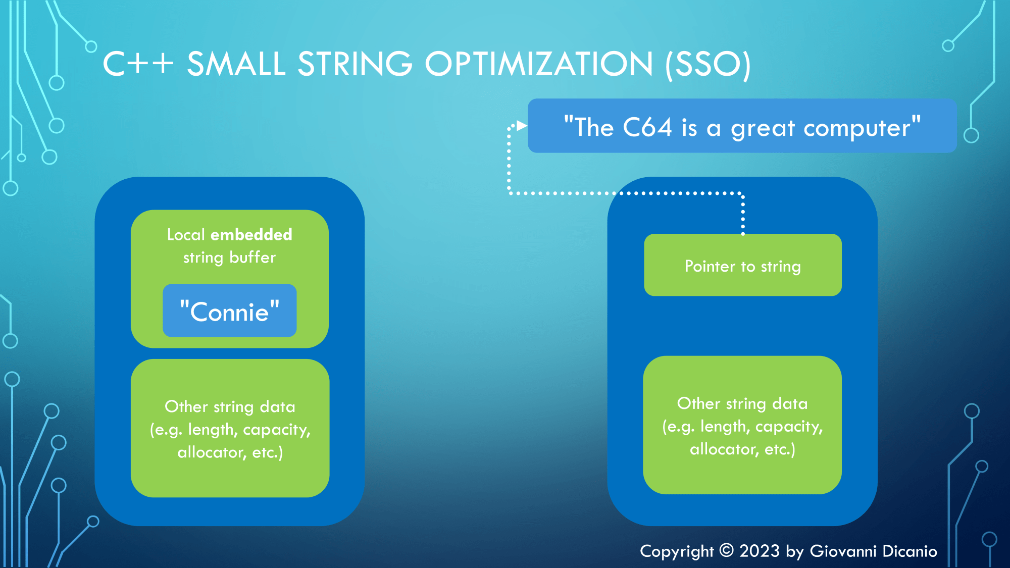 The C++ Small String Optimization Giovanni Dicanio's Blog
