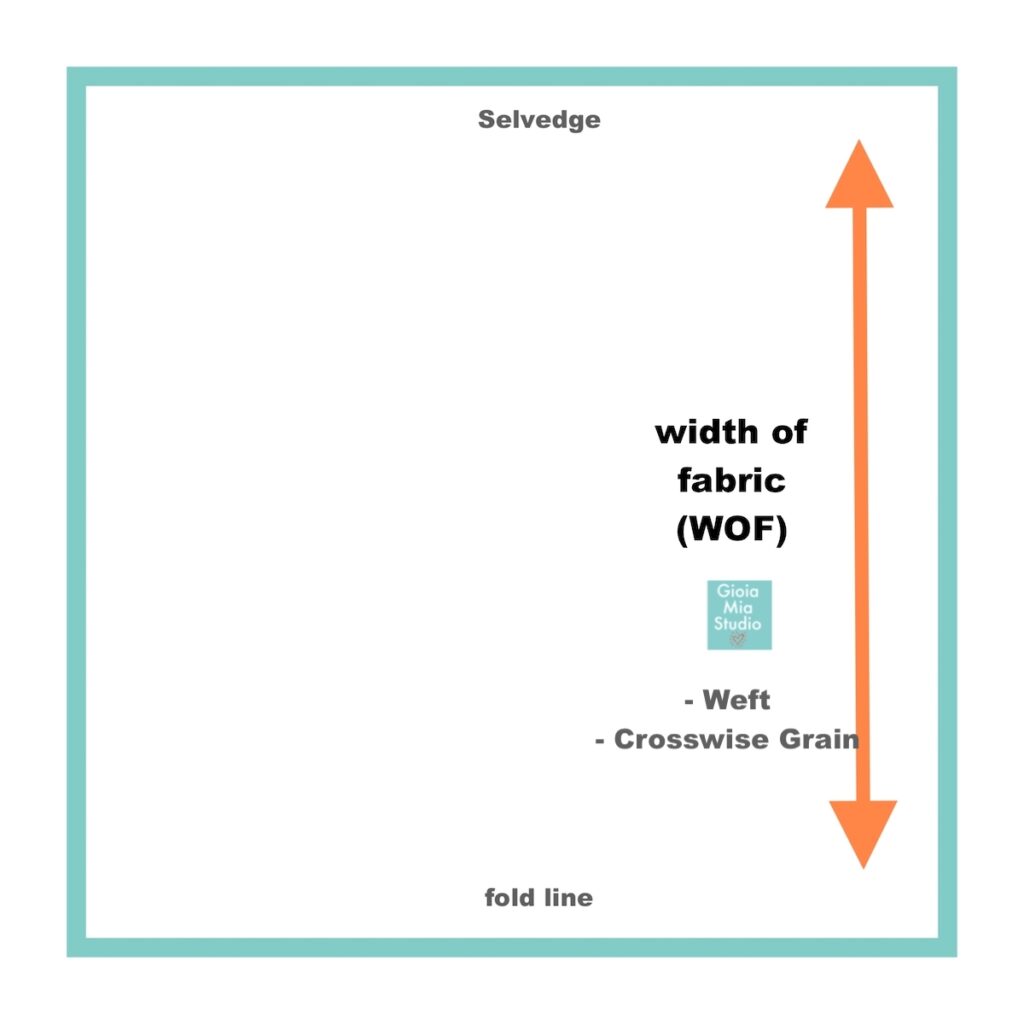 Selvedge and Width of Fabric (WOF) ⋆
