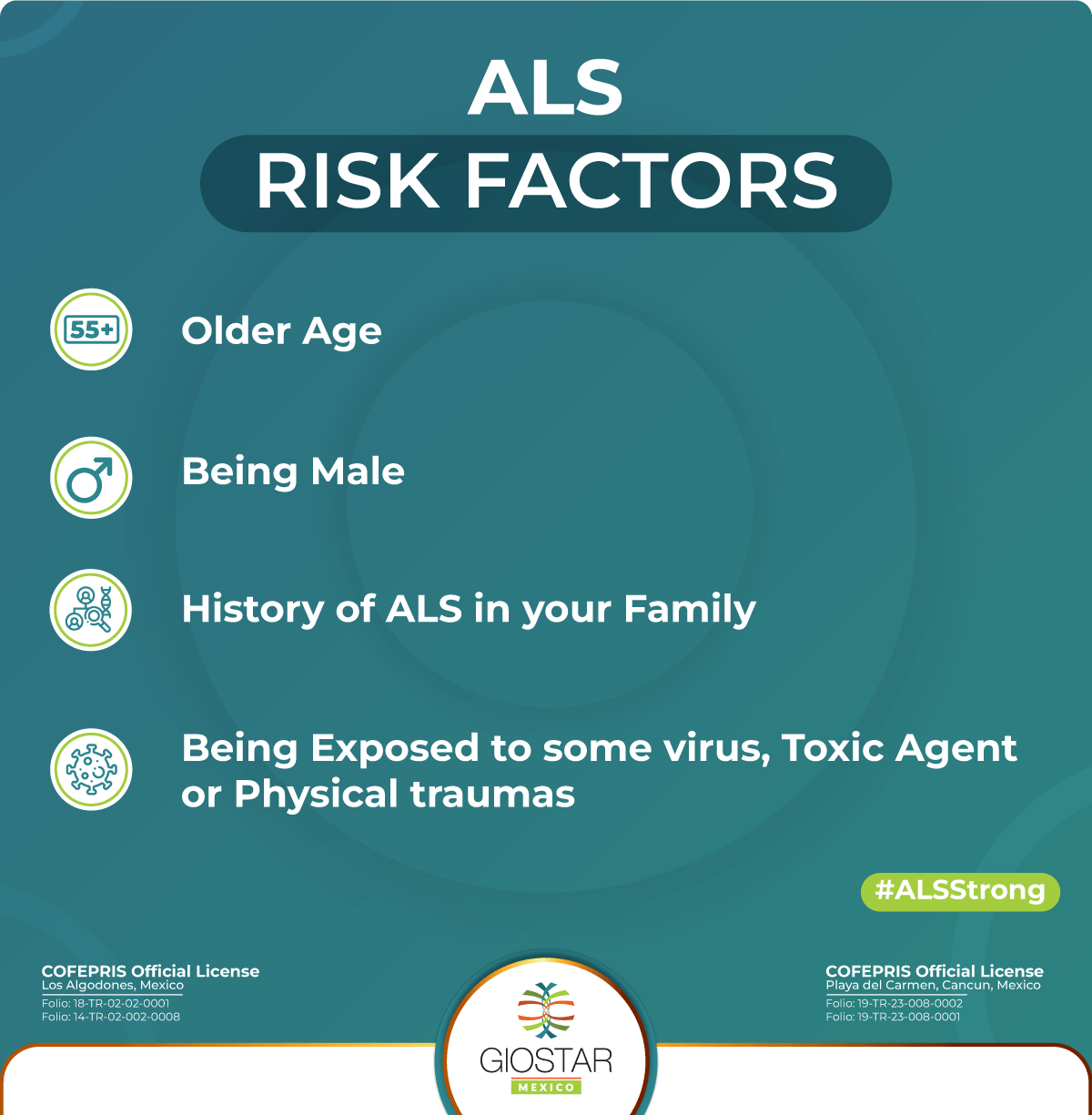 What is ALS?