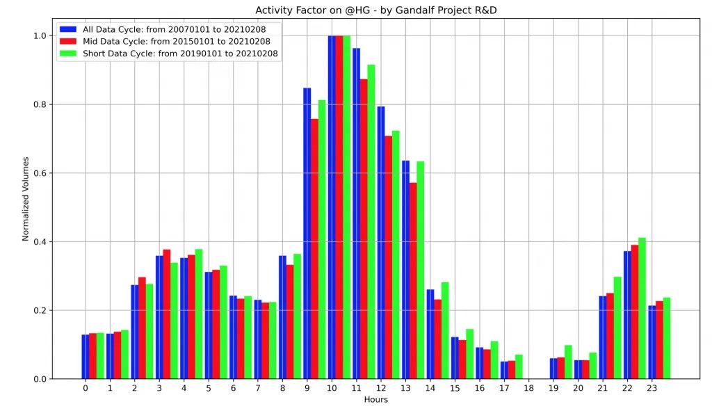 Una finestra sul passato ed una sul futuro la filiera di progetto di
