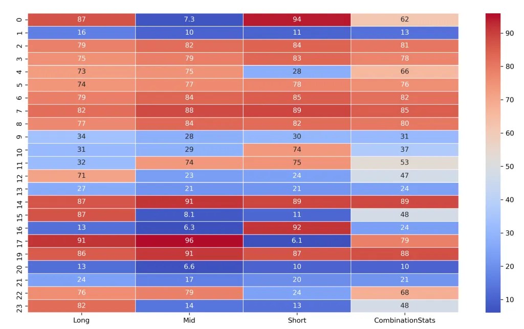 Una finestra sul passato ed una sul futuro la filiera di progetto di