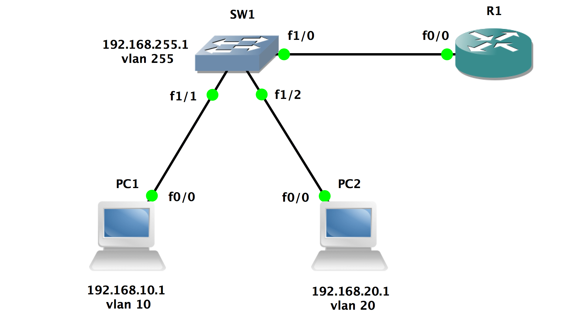 Designate a separate VLAN for Layer 2 Switch management