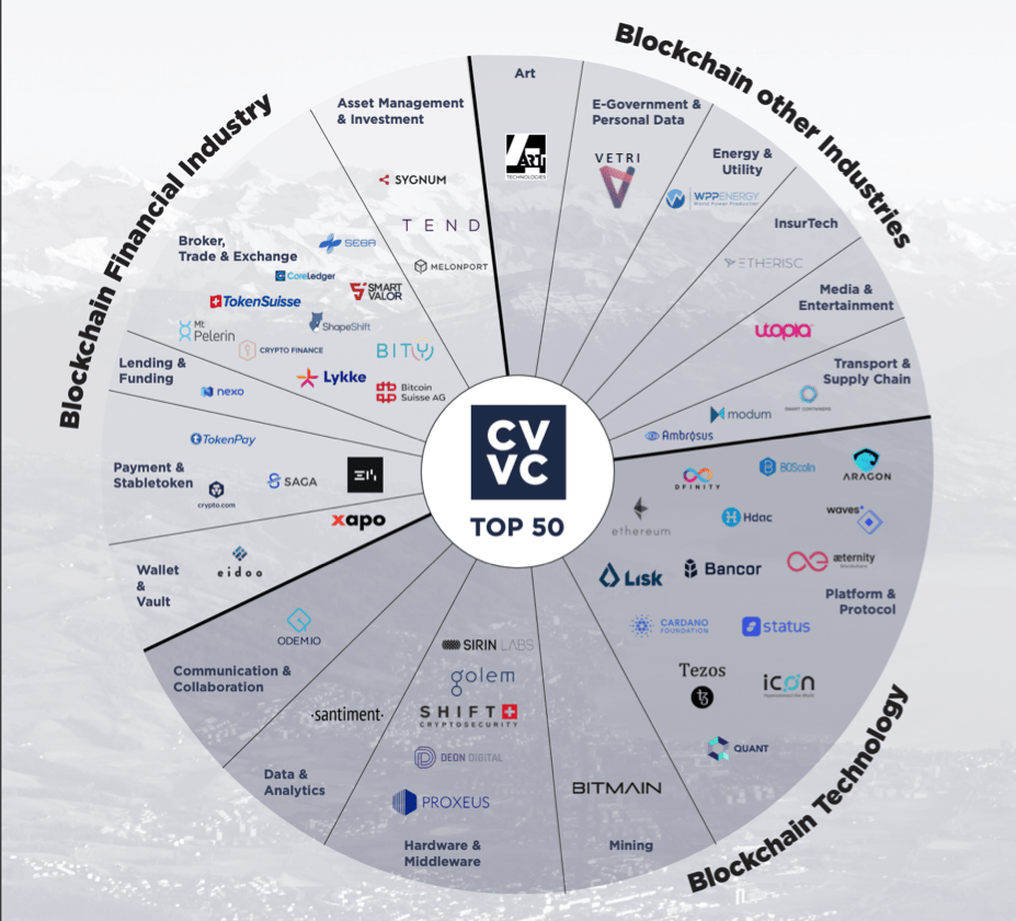 Quant Network is a new addition to the list, joining 14 other crypto