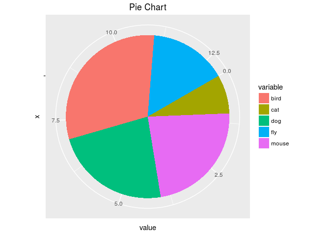 ggplot2 Graphics | Manual