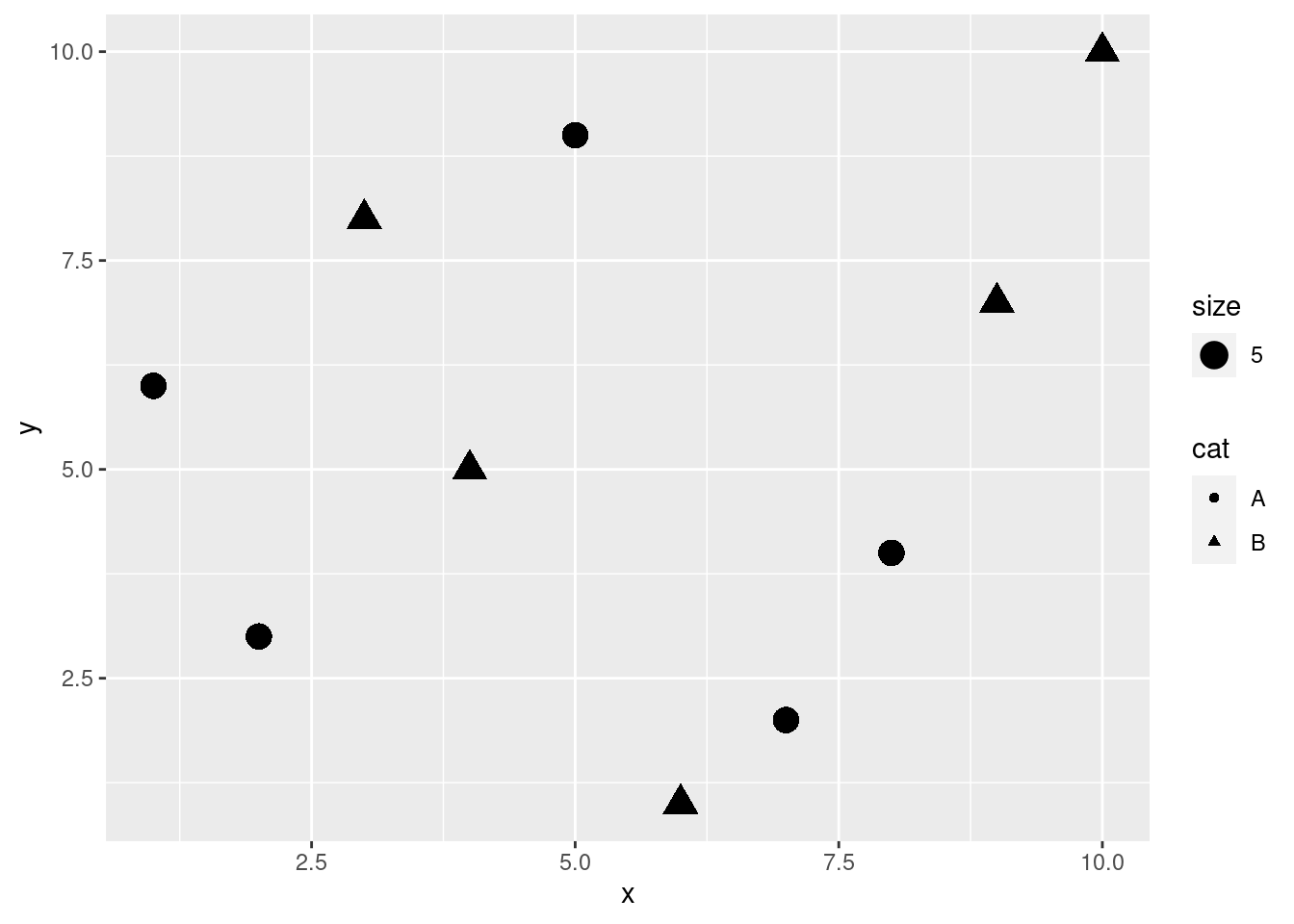 Graphics and Data Visualization in R GEN242