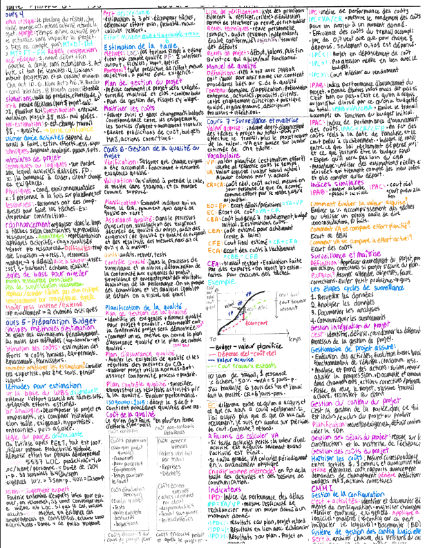 Crib Sheet Cheat Sheet