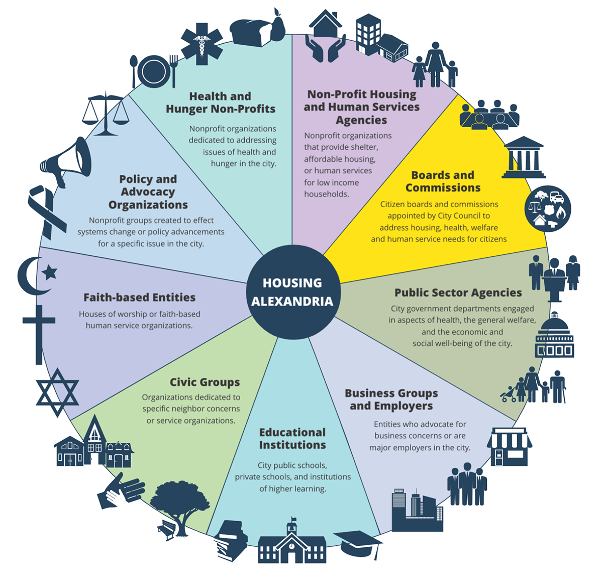 Northern Virginia Affordable Housing Alliance Housing Alexandria Asset