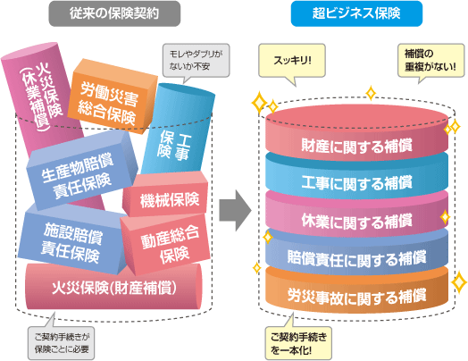 保険代理店 岐阜大垣で自動車のことなら岐菱商事