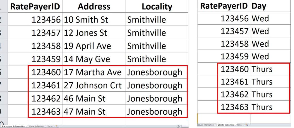 Introduction To GIS Data Concepts GIS University Introduction to GIS