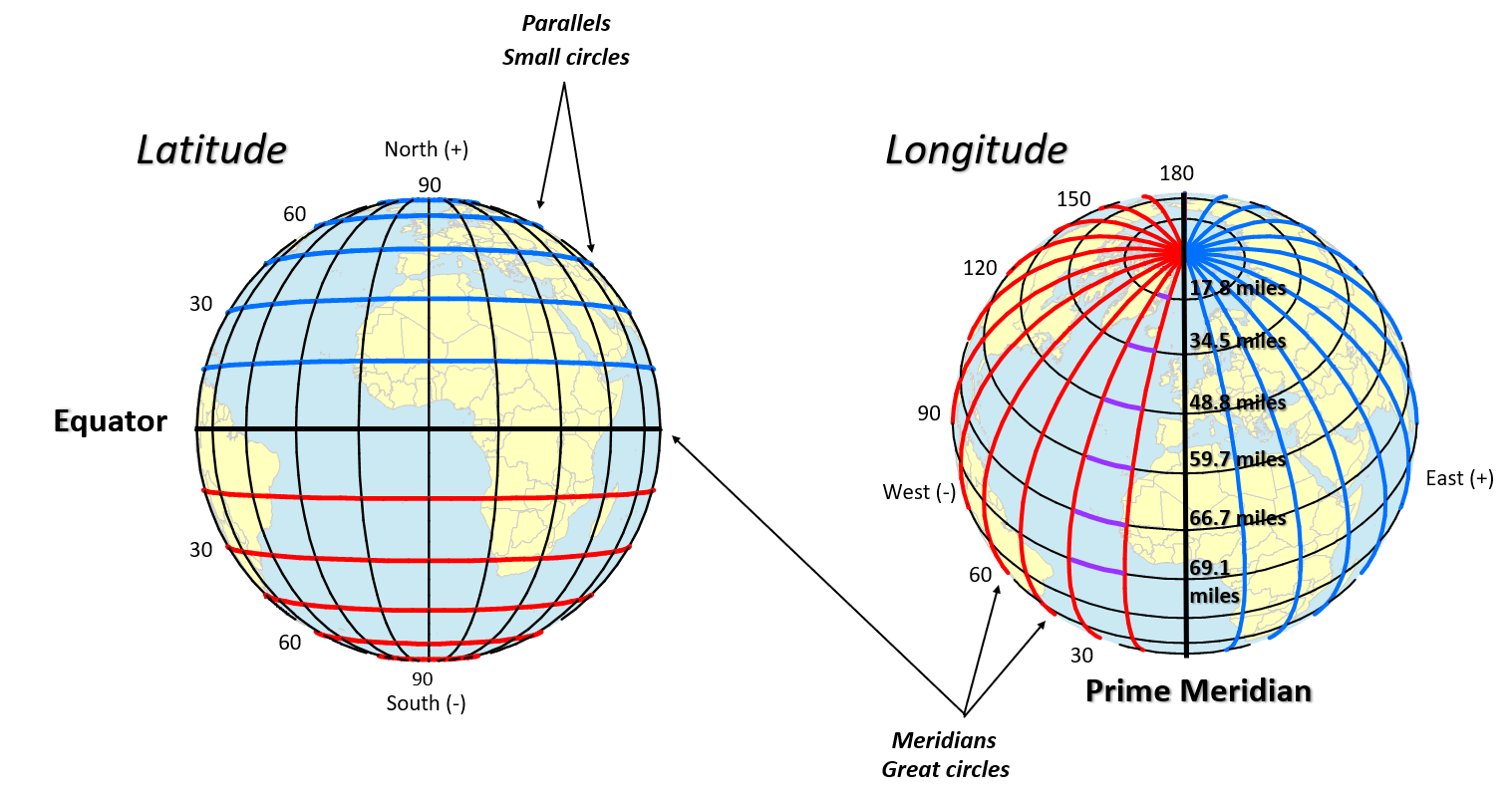 Spatial Reference Systems clemsongis