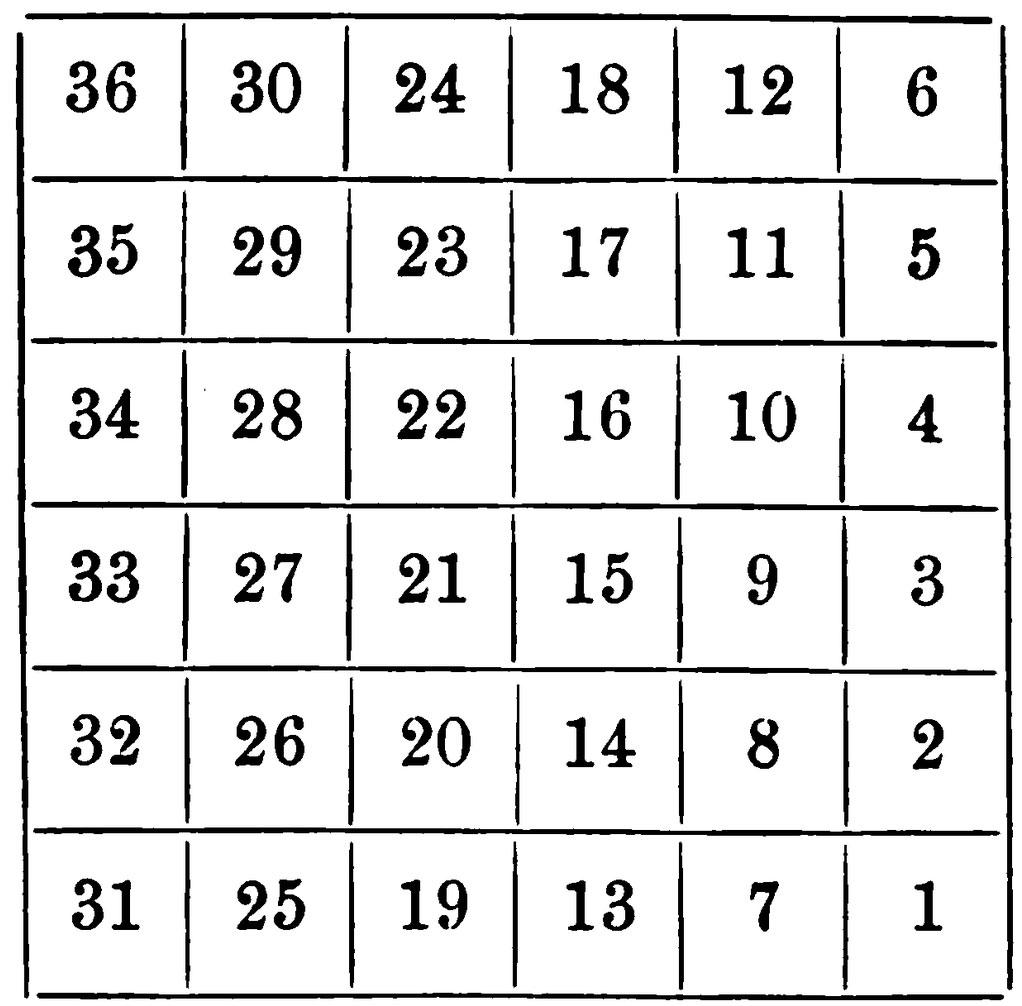 Public Land Survey System (PLSS) vs Dominion Land Survey (DLS) GIS